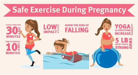 a trimester by trimester guide to safe exercise during