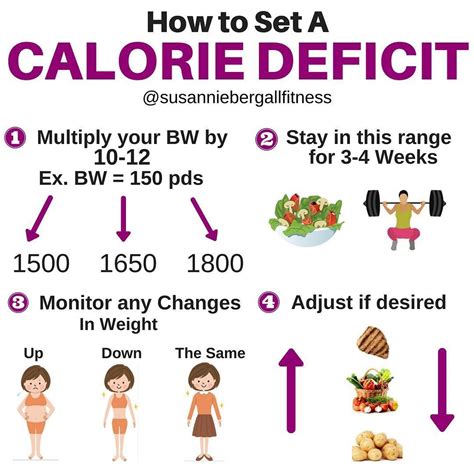 lose weight calorie deficit calculator blog dandk