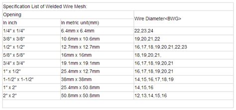 6x4 welded wire mesh size chart buy product on anping county sanqiang