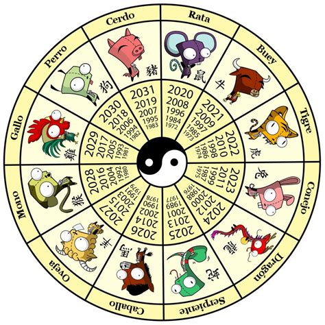 horoscopo chino conocer tu signo elemento  aspecto blogodisea
