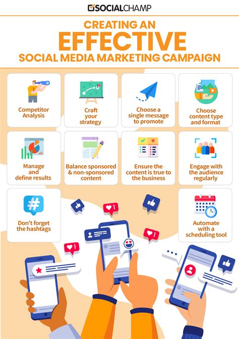 build  successful social media campaign steps examples