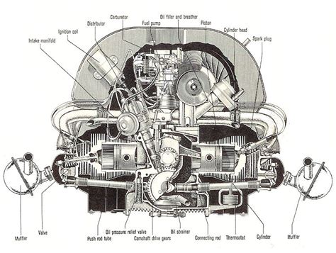 explore   workings   vintage vw engine