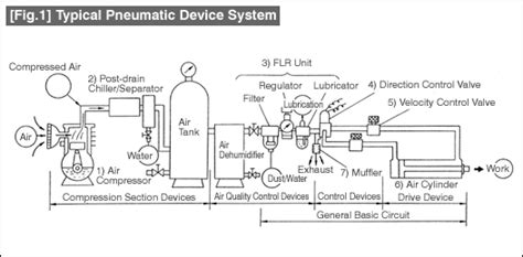 schematic diagram  pneumatic system iot wiring diagram