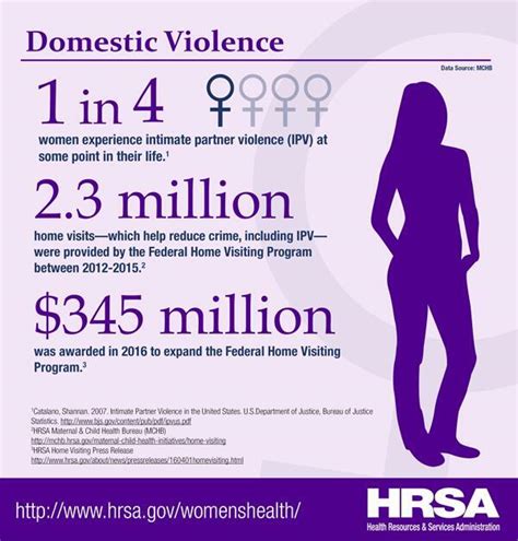 women s health infographics official web site of the u s health