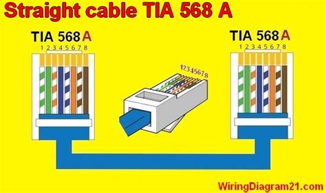 straight throught cable color code wiring diagram house electrical wiring diagram