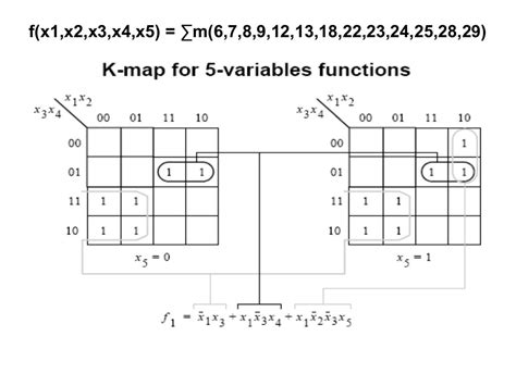 kmap