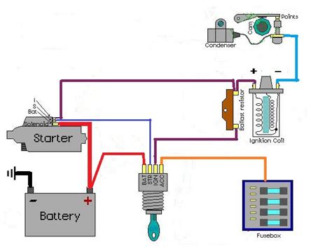 ford ballast resistor wiring diagram wiring diagram