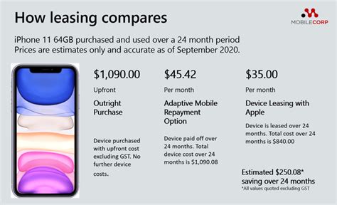 apple device leasing  business