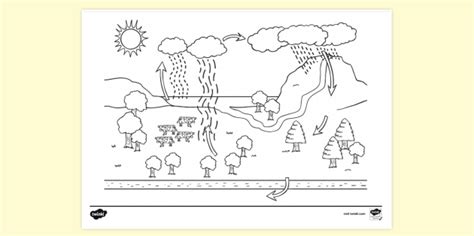 water cycle colouring page colouring sheets