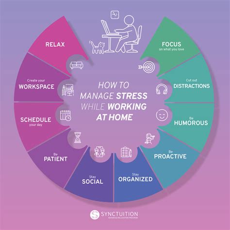 tips  manage stress  working  home synctuition