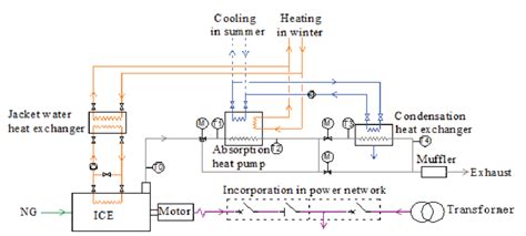 diagram starting diagram  gas engine mydiagramonline