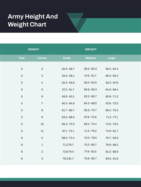 army height  weight standards chart    illustrator templatenet