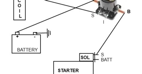 solenoid wiring diagram    responsible   injury  yourselfpng  tools