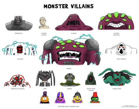 Teen Titans Villain Series Monster Villains By Devin