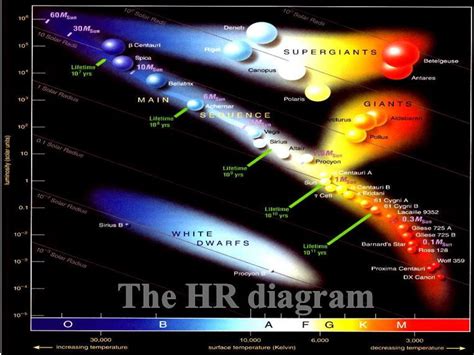 physics hertzsprung russell diagram teaching resources