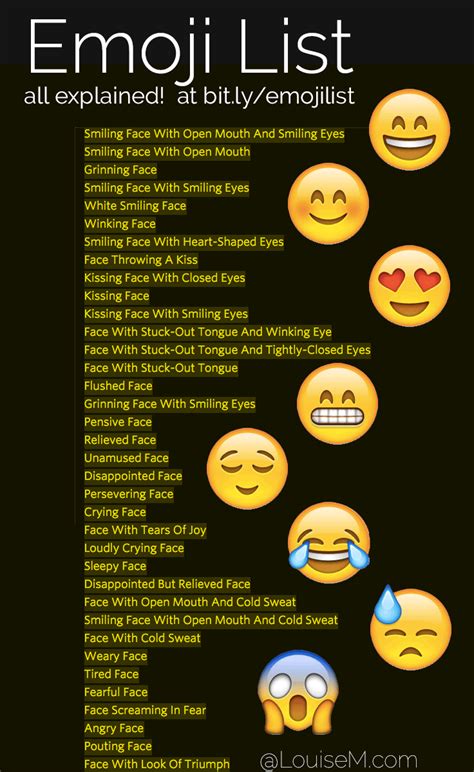 emoj list  shown   emojs  facial expressions