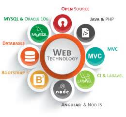 web technology study metrials