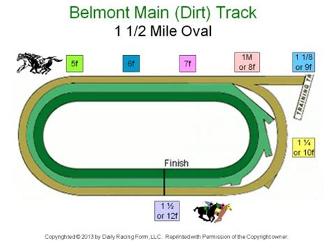 furlongs  ovals  distances vary  racetrack