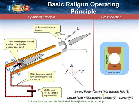 nanohuborg resources electromagnetic railgun inp