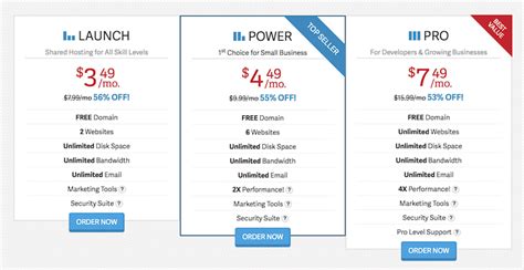 web hosting prices compared