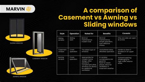 comparing casement  sliding  casement  awning window