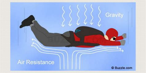 air resistance  noa prizant infogram