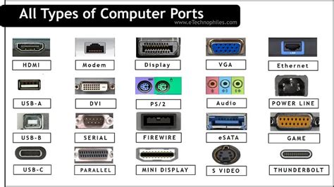 types  computer ports  functions