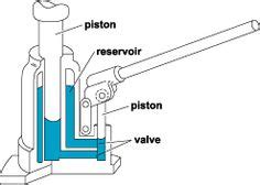 hydraulic bottle jack repair diagram poisk  google masterskaya pinterest diagram bottle
