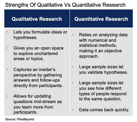 difference  qualitative  quantitative research