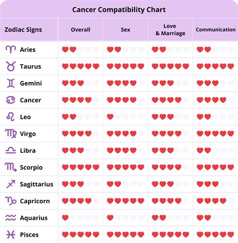 Zodiac Compatibility Chart Love