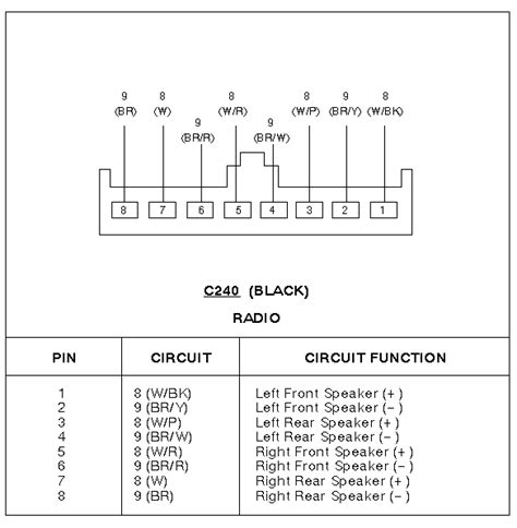ford radio wiring diagrams qa  factory wiring harness color codes