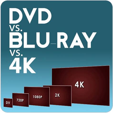 Blu Ray Vs Dvd Vs 4k Cdrom2go Blog
