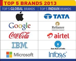 top  brands