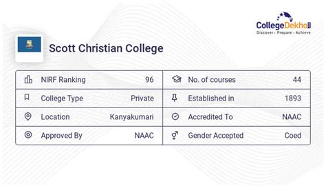 scott christian college placements  highest average package