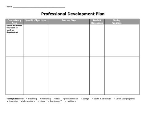 professional development plan templates