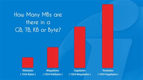 kb bigger  mb