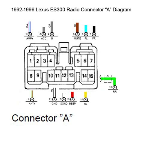 samarjit   lexus es radio wiring diagram  lexus es radio wiring diagram