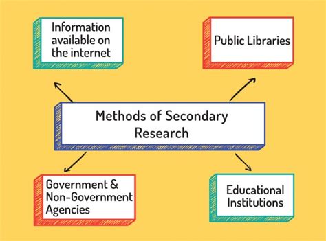 market research techniques  primary  secondary research