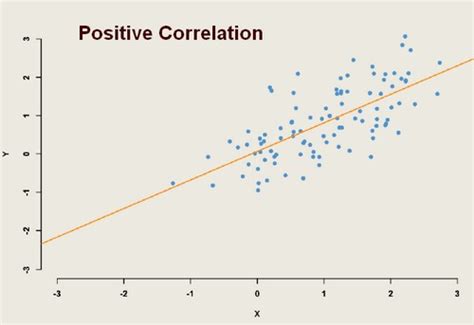 statistics correlational research gerardnico