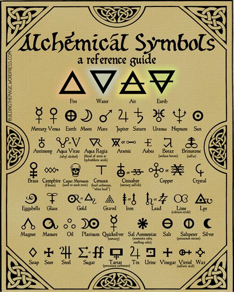 print   high quality chart  alchemy symbolsmake