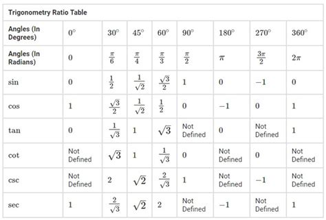 tangent table values review home decor
