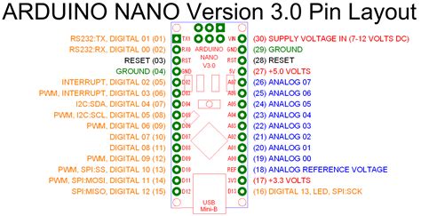 arduino nano  ws arduino stack exchange