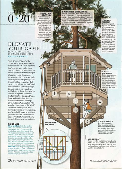 ideas  amazing tiny treehouse kids architecture modern luxury treehouse inte casa
