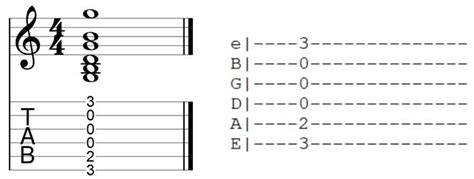 read guitar tab ultimate guide  diagrams guitar gear finder