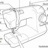 Naaimachine Aeg Cucire Sewingmachine Macchina Onderdelen Naaimachines Macchine Toyota sketch template