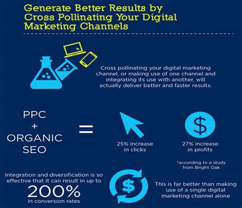 spectacular seo  search marketing stats  facts