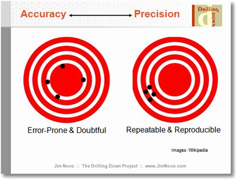 emetrics dc  reflections accuracy precision predictive analytics