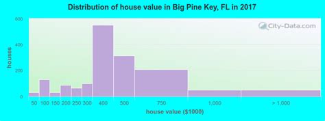 Big Pine Key Florida Fl 33043 Profile Population Maps
