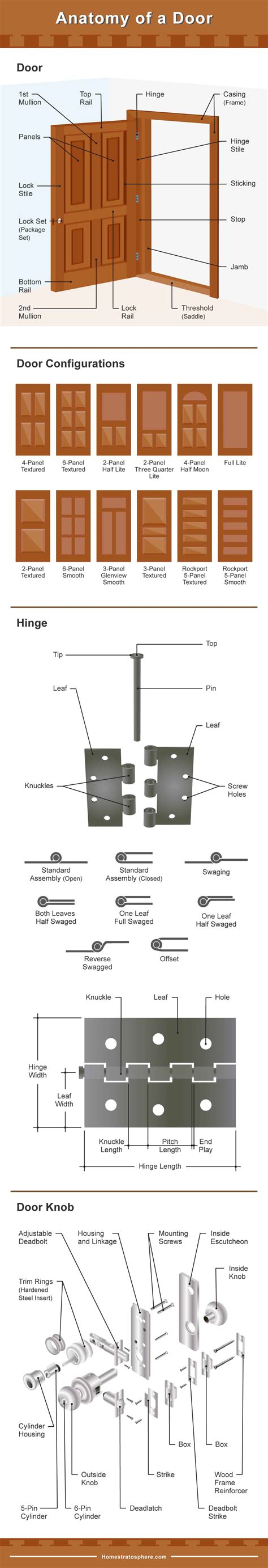 diagram   door general wiring diagram