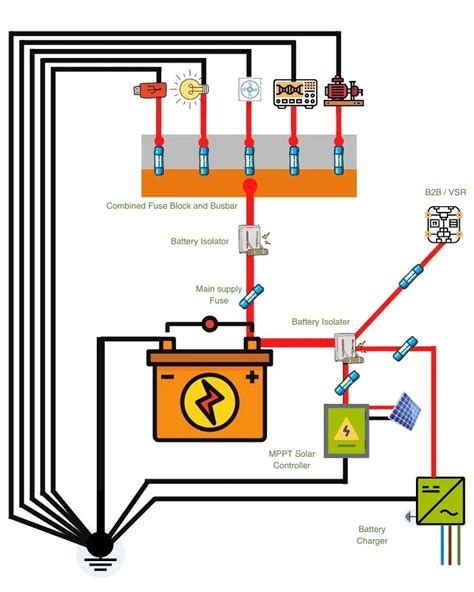 bus bar diagram